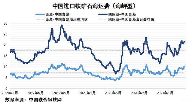 2021年4月上期國際航運(yùn)市場(chǎng)評(píng)述