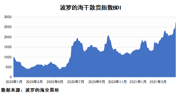 2021年4月下期國際航運(yùn)市場評述